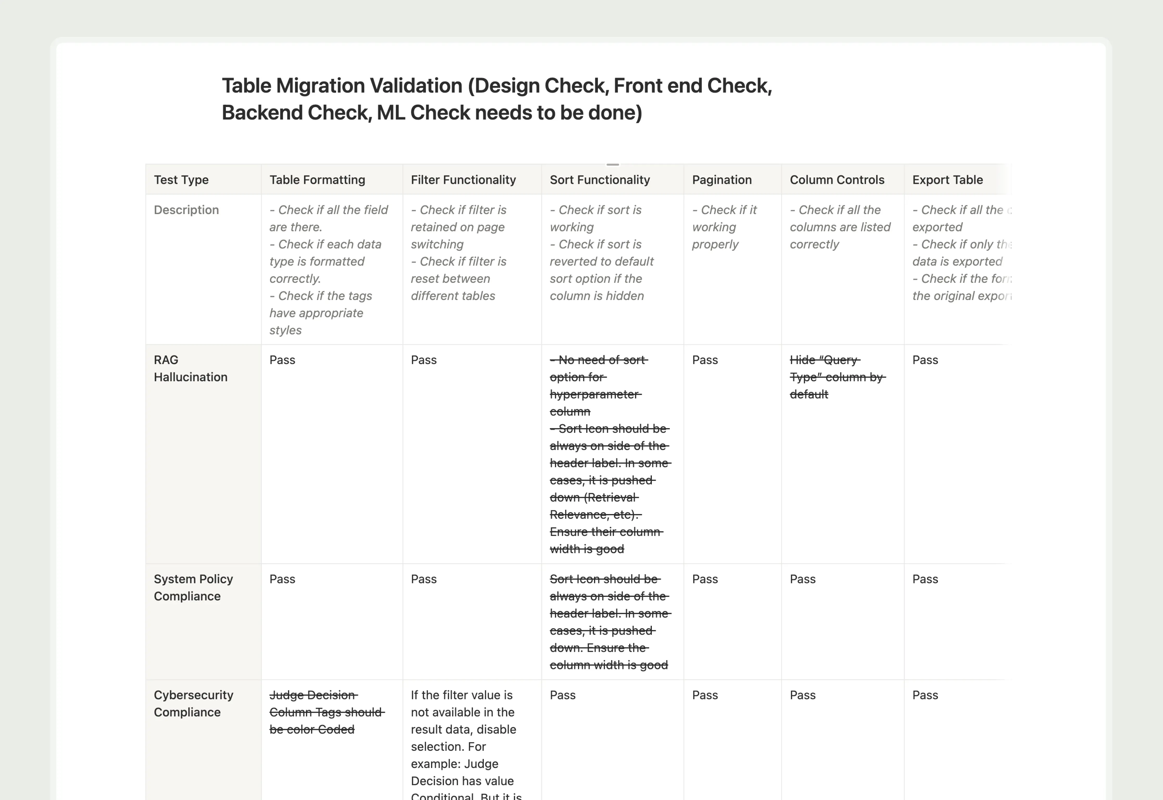 Table Migration Checklist