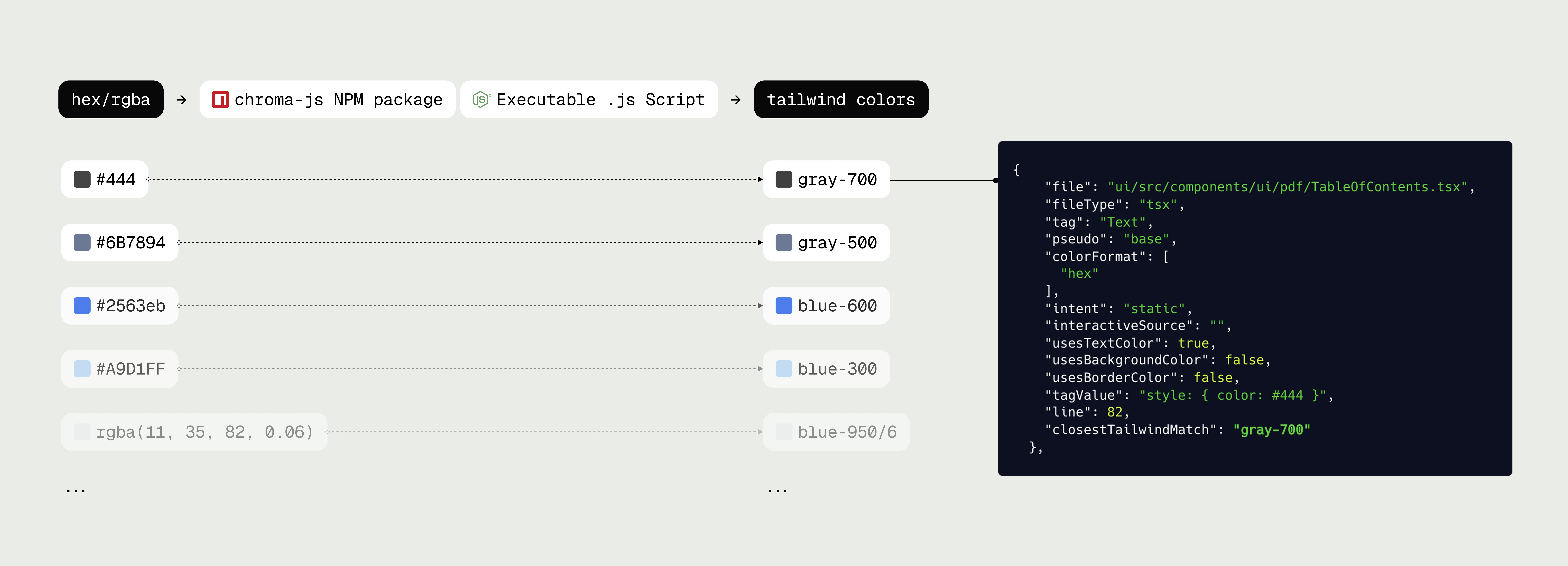 Token Color Conversion