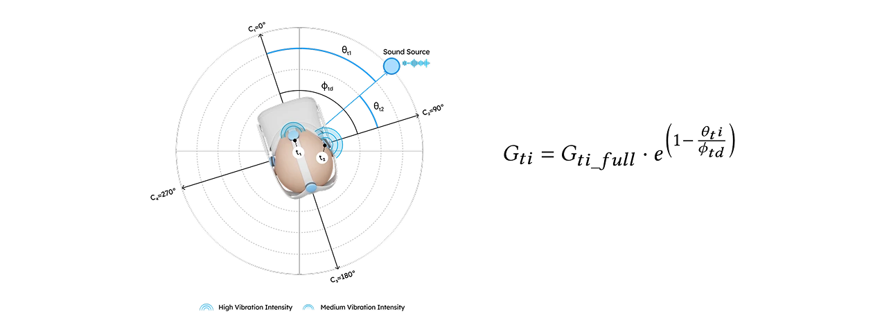 SoundHapticVR project logo and interface